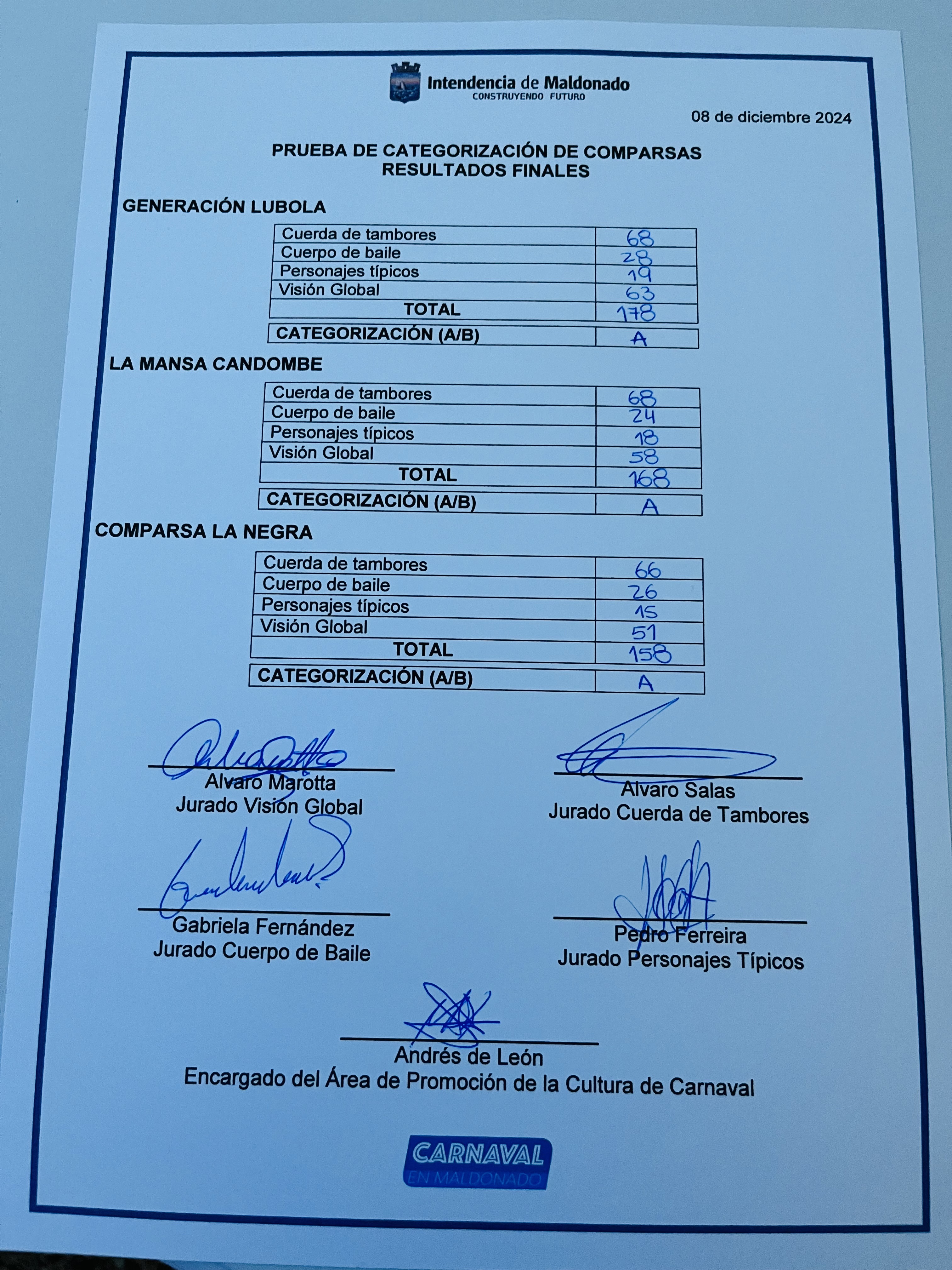 resultados