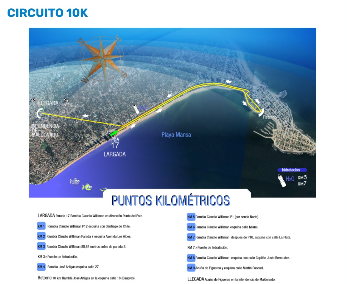 Recorrido 10 k